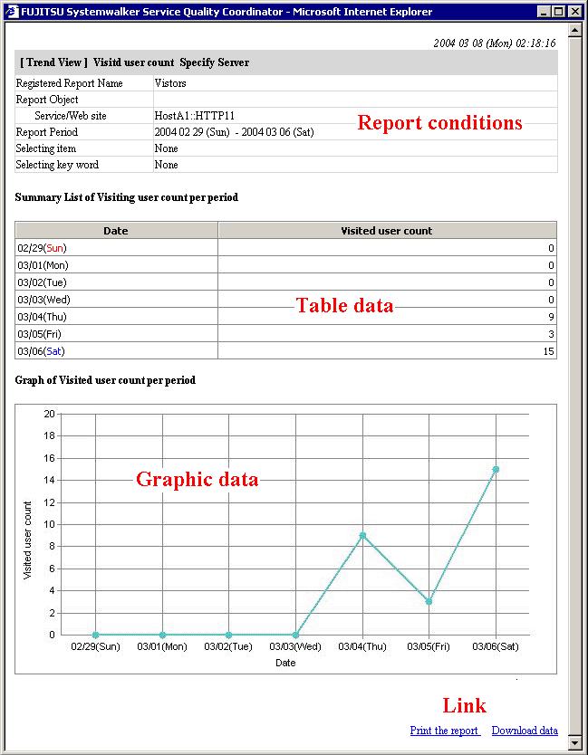 Report conditions The contents of the report conditions set when