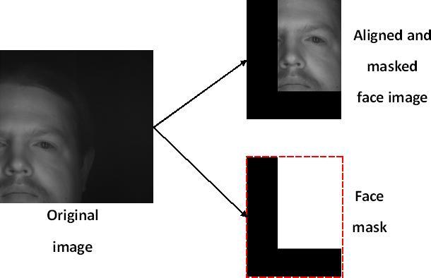 736 D. Yi et al. matching between sets of still frames. Before matching, all face images need to be properly aligned.