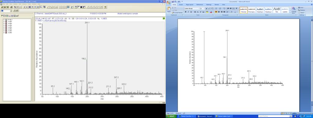 Switchgrass Samples: DART-MS Analysis a) Figure S. DART-MS analysis of switchgrass samples spiked with deuterated glucose (internal standard).