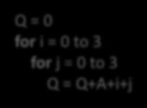 Beware of Loop Unrolling Arithmetic s Q = 0 for i = 0 to 3 for j = 0 to 3 Q = Q+A+i+j Q = = 6*A + 48 = A<<4 + 48