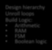 loops Build Logic: