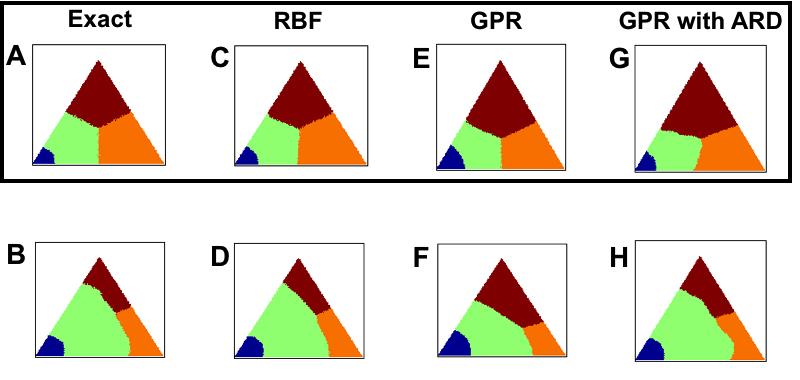 Results: Comparison with Approximate Policies Results shown for RBF, Gaussian Processes Regression (GPR) [Williams and Rasmussen,