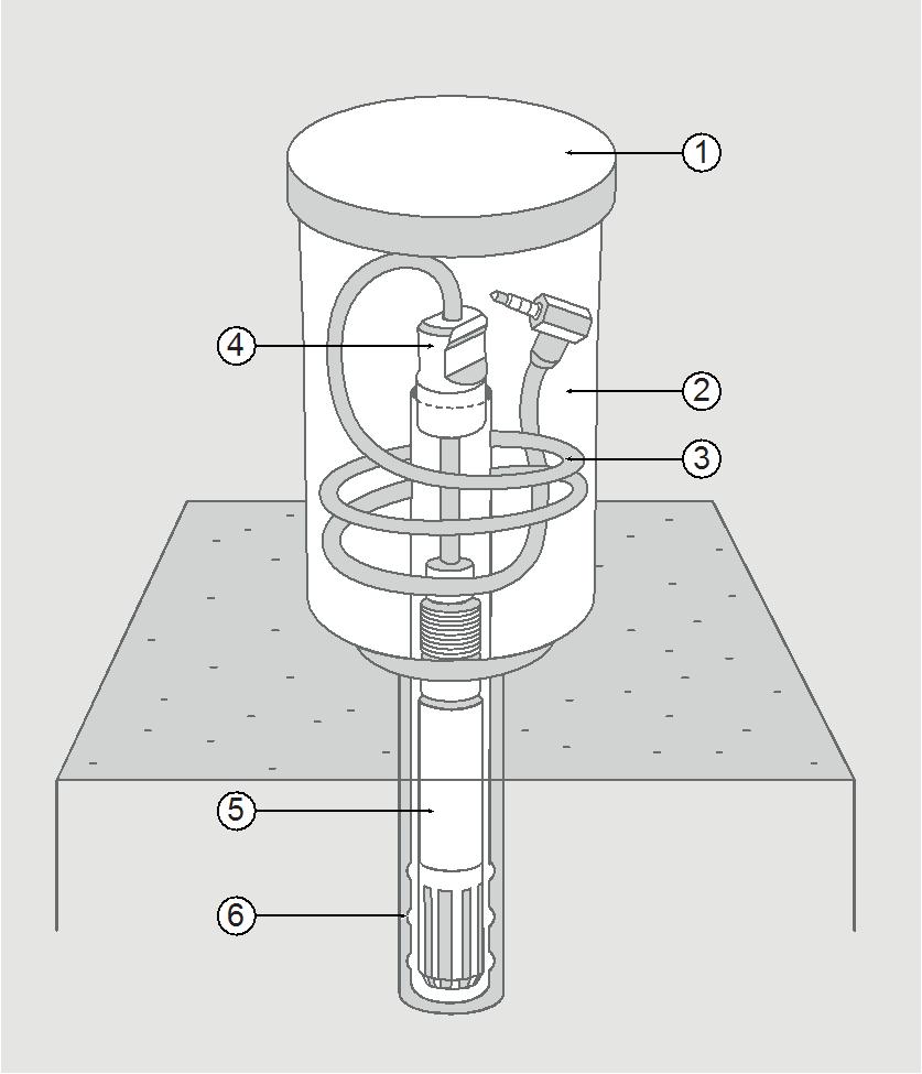 Recommended setup during borehole stabilization 1. Lid 2. Protective cover 3.