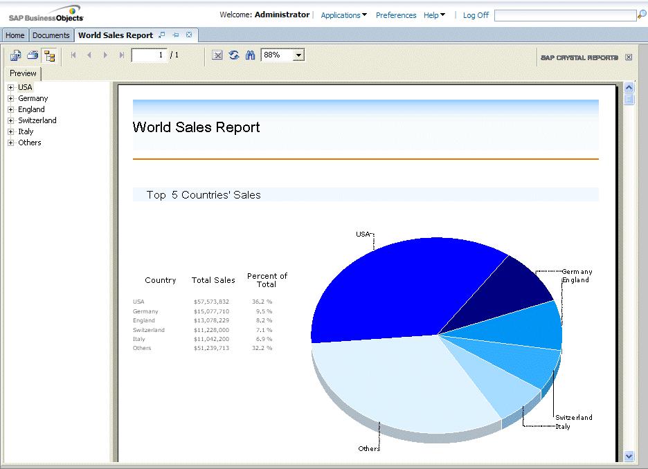 Viewing objects Tip: After drilling down on data in a report, you can use the report tabs to navigate the report. 5.2.1.