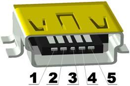USB connector Pin # Signal Name 1
