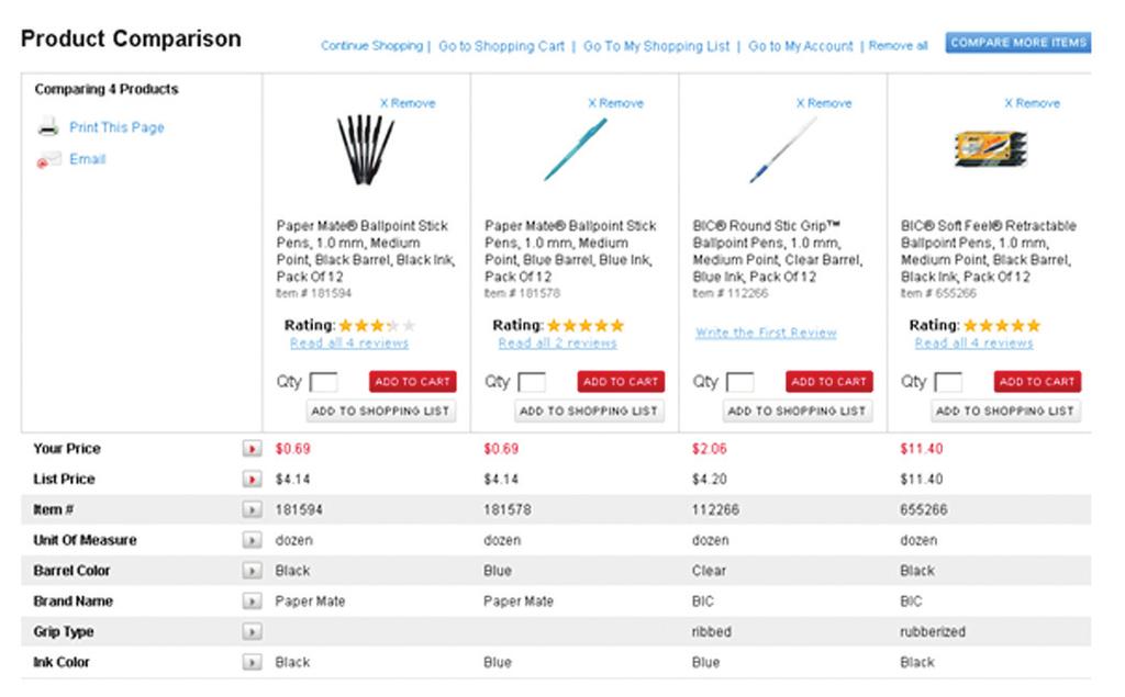 Product compariso Whe searchig for items you will see a compare box uder each item image.