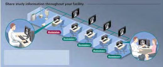 Put a workstation (up to 4 per server) wherever you want to work in your facility: exam rooms, offices, even at the front