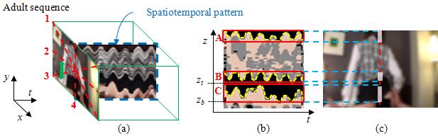 S. Jung et al.: A Real-Time System for Detecting Indecent Videos Based on Spatiotemporal Patterns 697 Fig. 1. The proposed system. and their background.