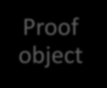 Architecture of proof assistants: main notions Proof