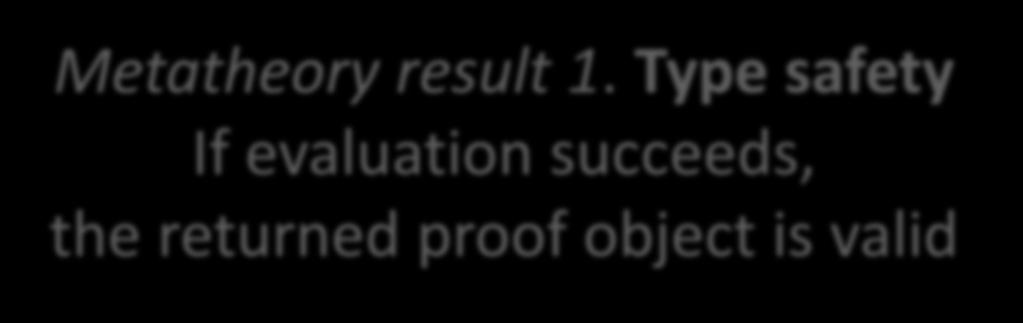 proof object is valid Metatheory result 2.