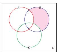 Exercise 26. Write the set illustrated by the Venn diagram below. De Morgan s Laws For any two sets A and B, (A B) = A B (A B) = A B 2.4: Using Sets to Solve Problems Exercise 27.