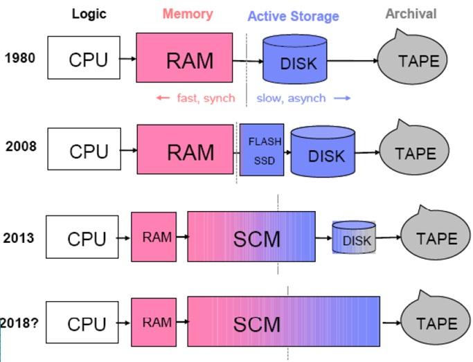 Reconstruction of Virtual Memory