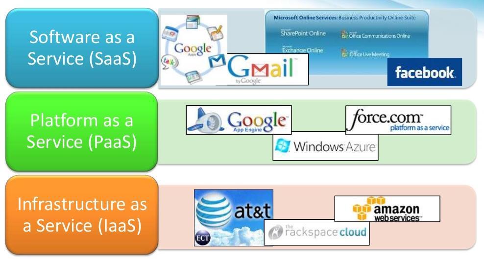 Models of Cloud Service The main uses of IaaS include the actual