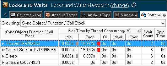 (Image: Intel) Locks and Waits: Identify concurrency bottlenecks where threads are blocked due to