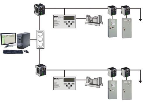 4000 SERIES POWER MONITORING & CONTROL POWERQUEST Solutions POWERQUEST communications products allow for the monitoring and control of power transfer switches in your Emergency or Standby Power