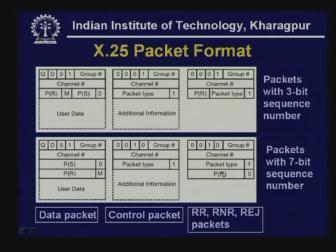 Each control packet includes the virtual circuit number the packet type for example call request, call accepted, call confirm, interrupt, reset, restart etc.