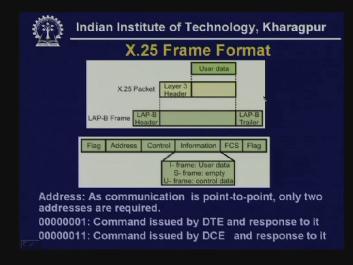 here it specifies the X.25 interface the interface between DTE and DCE. Let us look at the X.25 frame format. (Refer Slide Time: 8:33) here the user data is used to form a packet in X.