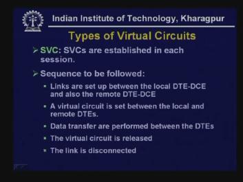 As you can see from this DTEA (Refer Slide Time: 12:21) there are several virtual circuits created. One is going to B, another is going to C and another is going to D simultaneously.