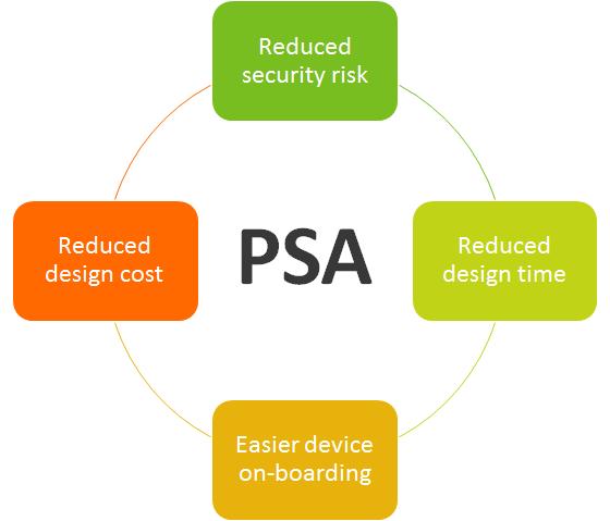 Arm TrustZone and Platform Security Architecture (PSA) Arm security throughout the SoC Shifting the economics of security Easy and affordable