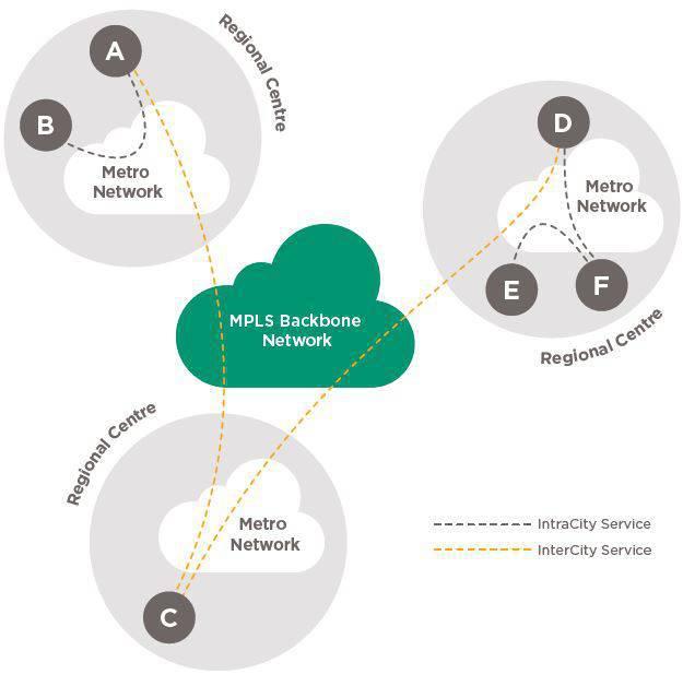 2.1 Transport Options Nexium operates a number of metro Ethernet networks, and an MPLS backbone network which covers much of regional Queensland.