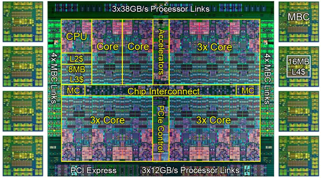 Advances in integrated circuit technology! Computer Architecture!