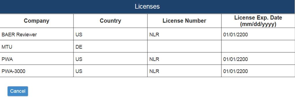 3. Clicking View in the Licenses column allows you to view who has a license and can view technical data.