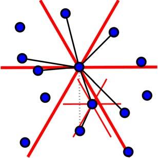 in k cones and then connects to the closest node in each cone