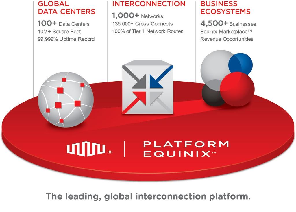 A World-Class Hub When Equinix commits to a new market it means business.