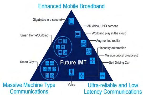 5G Specifications for MEC Traffic selection UPF selection Session and service