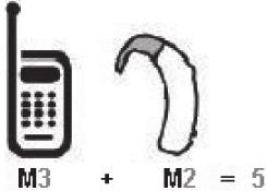 generate less interference to hearing devices than phones that are not labeled. T4 is the better/higher of the two ratings. Hearing devices may also be rated.