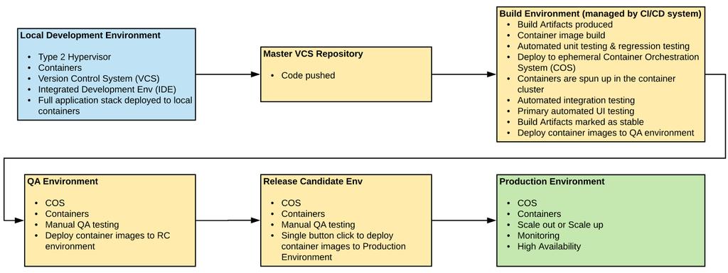 CI/CD Pipeline & Process Core Competencies: CI/CD: Jenkins, GoCD Hypervisors: VMware, KVM, Virtual