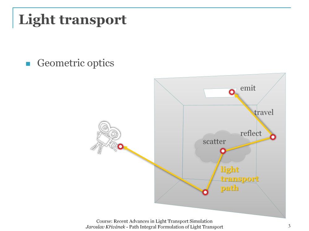 The light particles travel along trajectories that we call light transport paths.