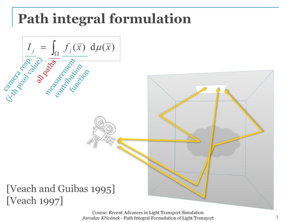 The path integral formulation of light transport is nothing but a mathematical formulation of this simple physical idea.
