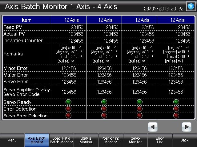5.3.2 Axis Batch Monitor (B-30011) 5 6 1 2 3 4 Outline This screen allows monitoring of the feed PV, actual PV, deviation counter, and errors for a maximum of 32 axes with 4 axes displayed in a