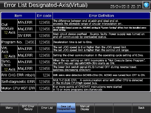 5.3.12 Error List Designated-Axis (Virtual) (B-30093) 1 6 7 2 1 2 3 4 5 Outline This screen allows monitoring of the error list in the virtual mode for a maximum of 32 axes for the output module and