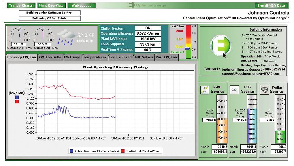 your plant efficiency potential is determined by both the design and operating decisions you make. The results?