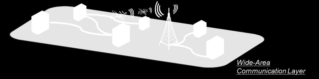 other layers Providing heterogeneous communication infrastructure (wired or wireless)