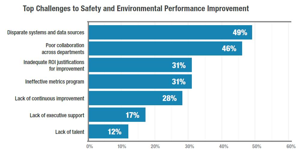 Barriers to Safety and Environmental Performance Improvement SAFETY AND RISK MANAGEMENT IN THE AGE OF IIoT AND