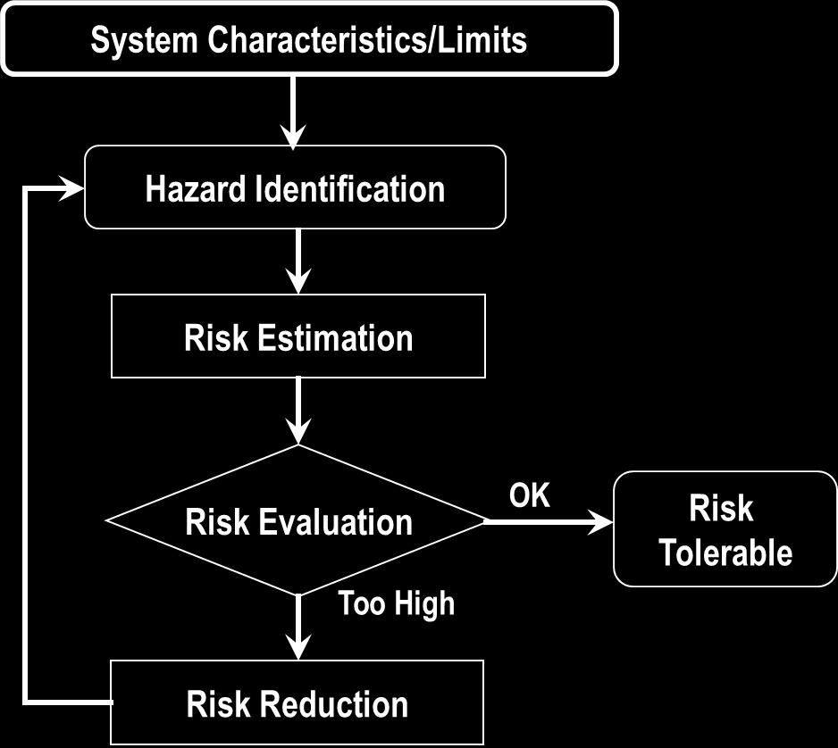 Example 2: Real Time Risk Calculator Risk Reduction measures are designed to lower the risk to an acceptable level.