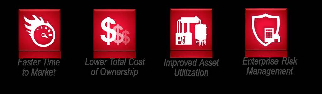 Rockwell Automation s Four-stage Connected Enterprise Execution Model 1. Assess and Plan: Evaluate existing infrastructure, including controls, networks, information solutions and security. 2.