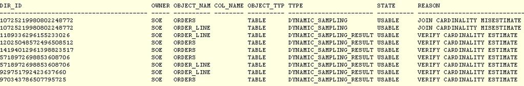 SQL Plan Directives Are additional instructions for missing column group statistics or histograms The optimizer performs dynamic sampling on directive Until statistics are gathered for the column