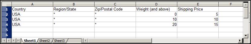 Export and Import options appear in the Table Rates section, with Use Default checkboxes to the right of each option.