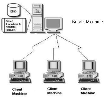 Client-Server Systems B0B36DBS, BD6B36DBS: Database