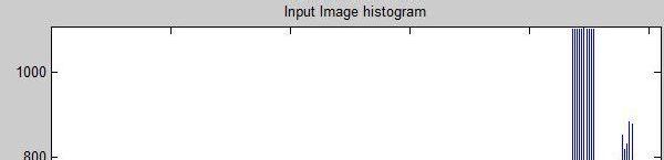 stego image respectively and find both are very different from each other. The following figures show the histogram of cover image and stego image Fig.5.