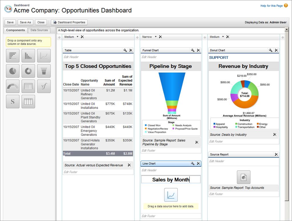 Custom Cloud Analytics Enhancements Figure 1: Example Dashboard Builder Interface Customizing Dashboards with Dashboard Builder To customize a dashboard, view it and click Edit.