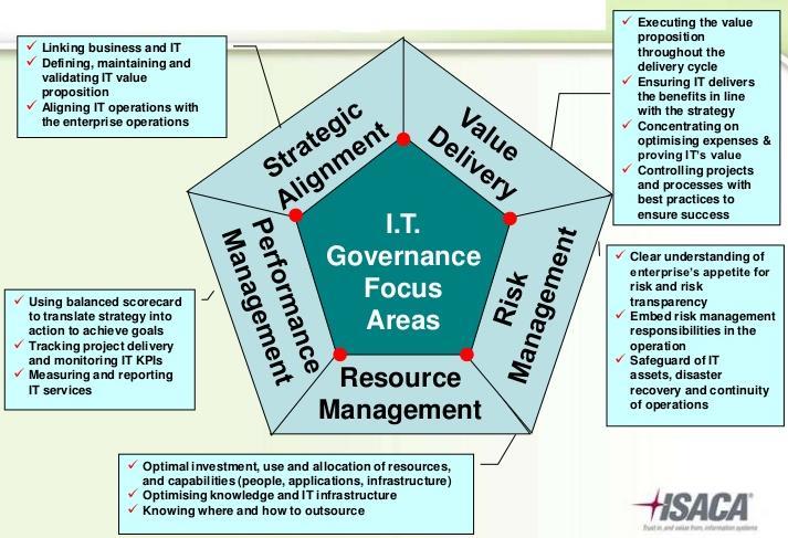 IT Governance: fast recap 1/2