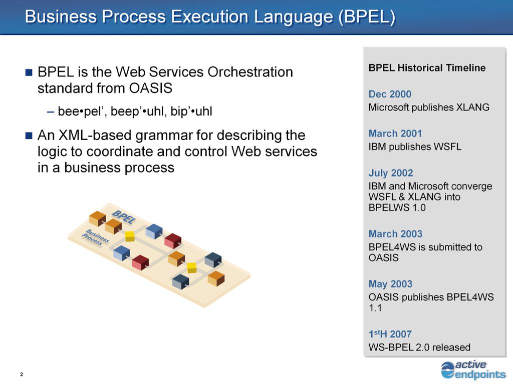 We use the pronunciate beep-uhl in house, but any pronunciation is acceptable. BPEL is an XML-based grammar for describing the logic to coordinate and control web services in a business process.
