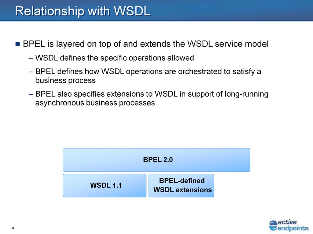 So, what is BPEL s relationship with WSDL? WSDL defines the operations (i.e., the methods) and message types used by a Web Service.
