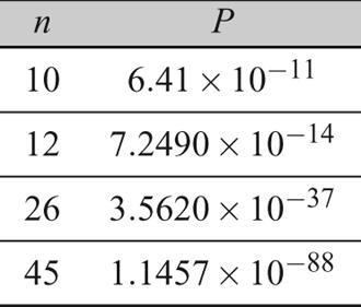 266 IEEE TRANSACTIONS ON INFORMATION FORENSICS AND SECURITY, VOL. 8, NO. 1, JANUARY 2013 TABLE I PROBABILITY OF GENERATING OR MORE MINUTIAE WHICH ARE THE SAME AS IN THE ORIGINAL FINGERPRINT ( AND ) B.