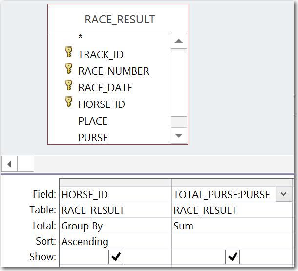 If we want to see the total purse won by each horse across all races in which the horse ran, we need to select the HORSE_ID along with the sum of the PURSE column.